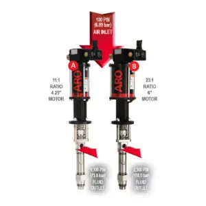 Piston Pumping Fundamentals