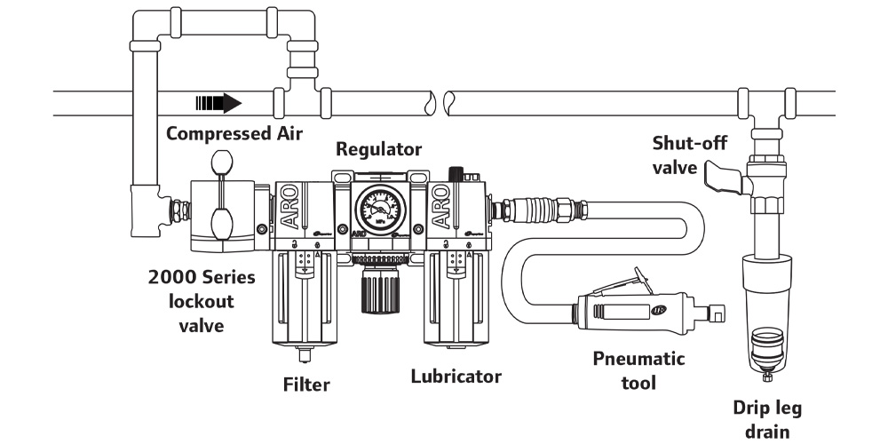 ARO Filter Regulator Lubricator FRLs Installation