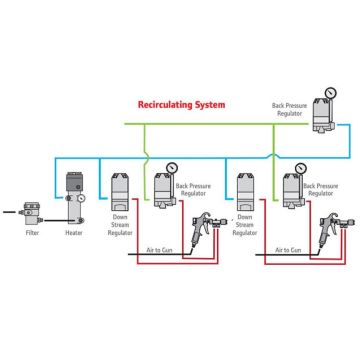 Recirculating System