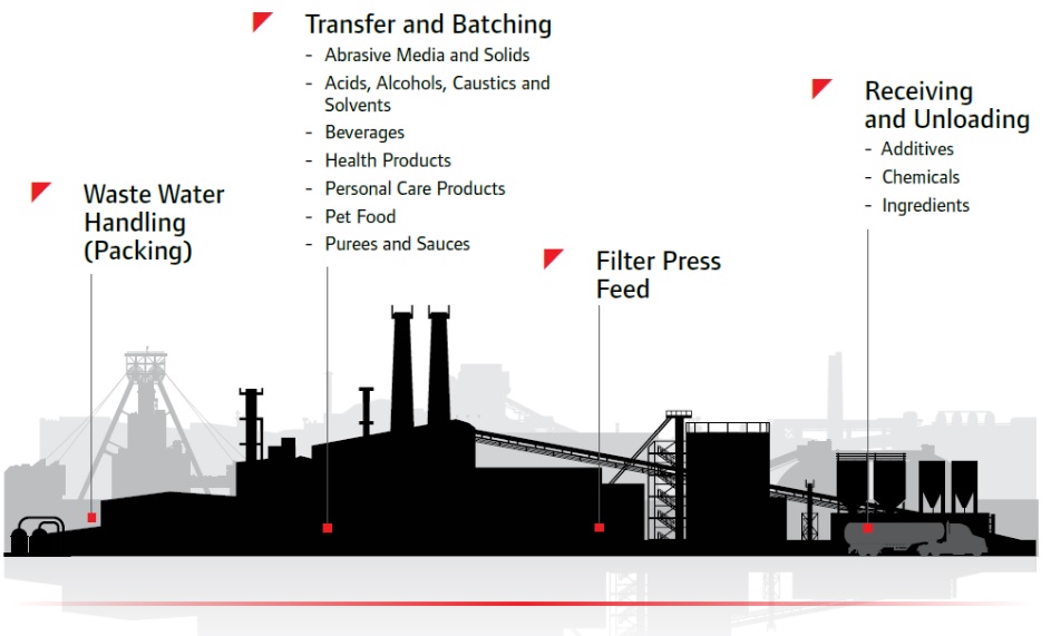 fluid-handling-solutions-for-beer-and-wine-section-2